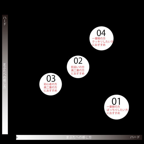 FUTAE FLUID(フタエフルード) 【Eyelist】※販売終了